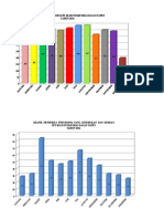 Grafik Ispa