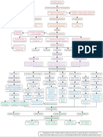 Mapa Conceptual de "El Estado Moderno" M. Garabedian