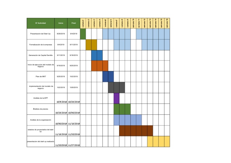 Cronograma de Actividades para Start Up | PDF | Business | Negocios ...