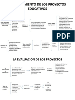 FINANCIAMIENTO DE LOS PROYECTOS EDUCATIVOS