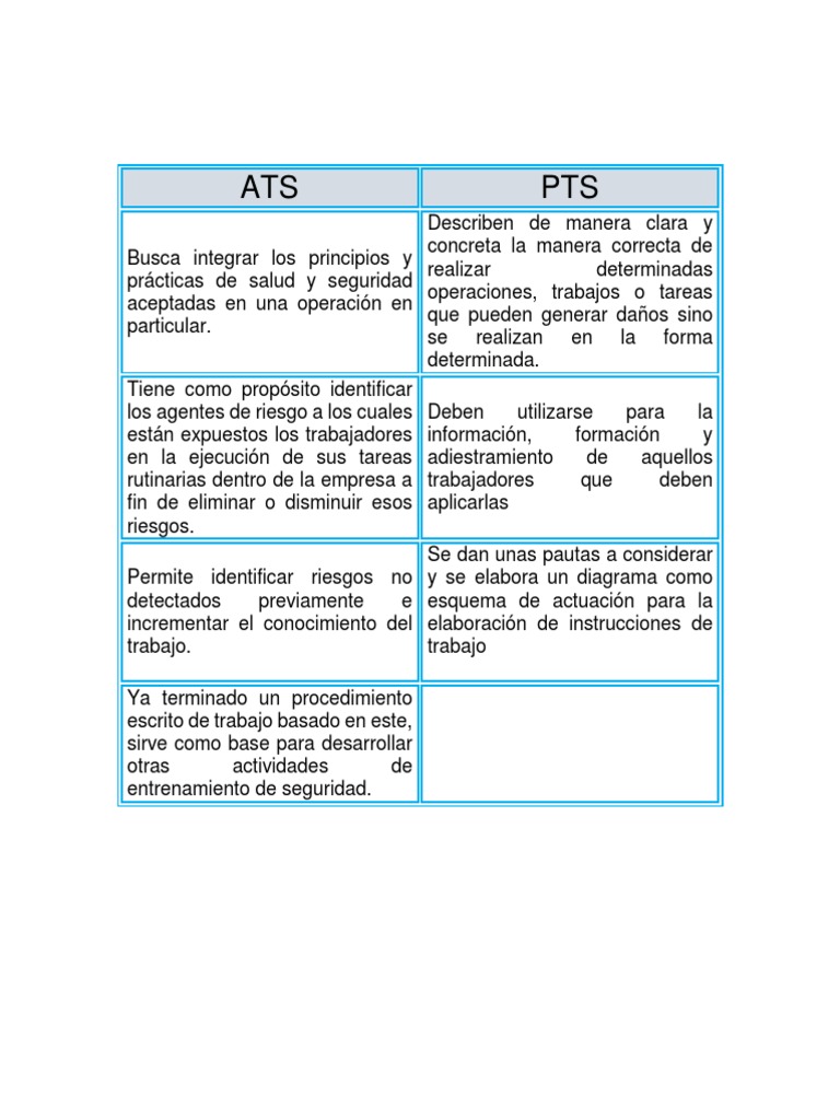 Diferencias entre ATS y PTS en Seguridad | PDF | Crecimiento personal y ...