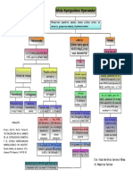 Diagrama TX EHH PDF