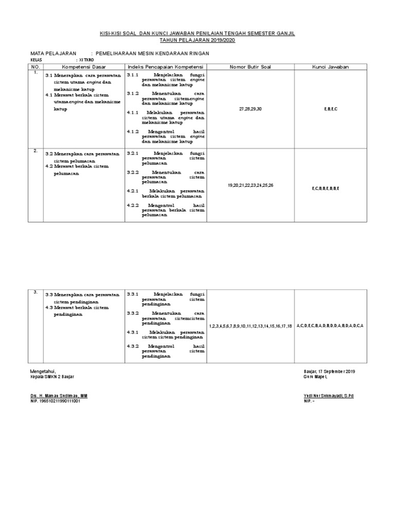 Kisi Kisi Soal Pts Dan Kunci Jawaban Pmkr