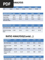 Ratio Analysis