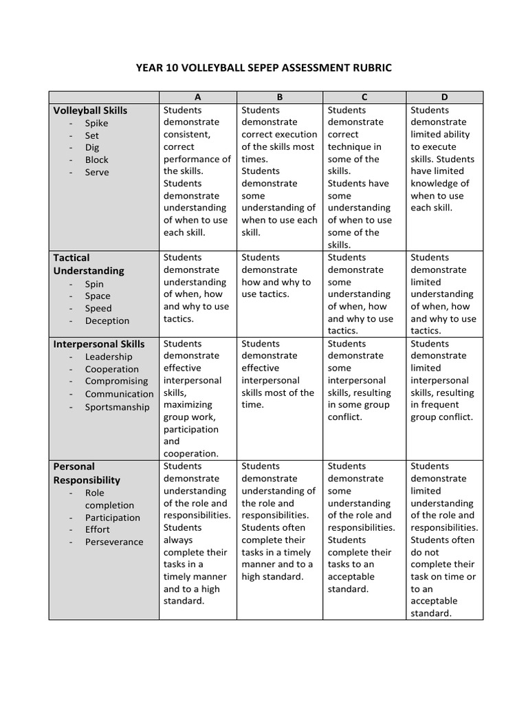 Volleyball Rubric PDF Volleyball Skill