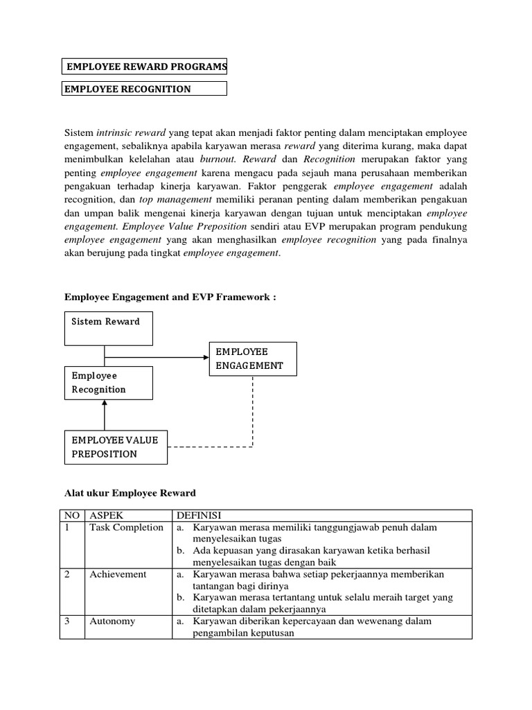 Program Penghargaan Karyawan Efektif | PDF