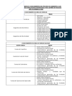 Temario para El Examen de Conocimientos para Alferez de Fragata 2020