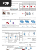 VIP Cheatsheet: Convolutional Neural Networks: Afshine Amidi and Shervine Amidi November 26, 2018