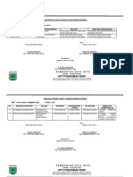 Identifikasi Resiko Admen