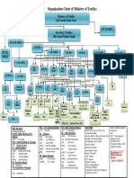 OrganizationCsfsdhart PDF