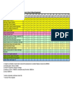 2010 Prius Maintenance Schedule (Canadian, Based On Owner's Manual Supplement)