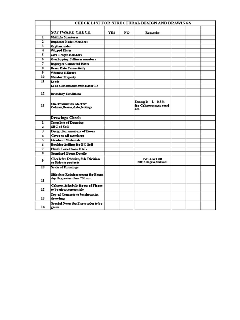 Structural Design and Drawing Checklist | PDF