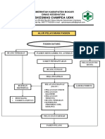 Alur Pelayanan Pasien Puskesmas