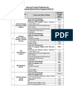 GEPCO Approved Content Weightages