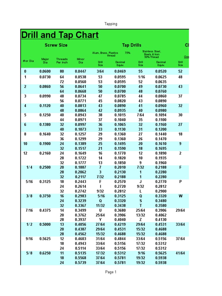 Drill and Tap Chart Screw Size Tap Drills Clearance Hole Drills PDF