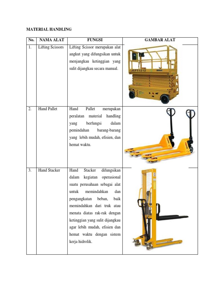 Alat dan Fungsi Material Handling | PDF