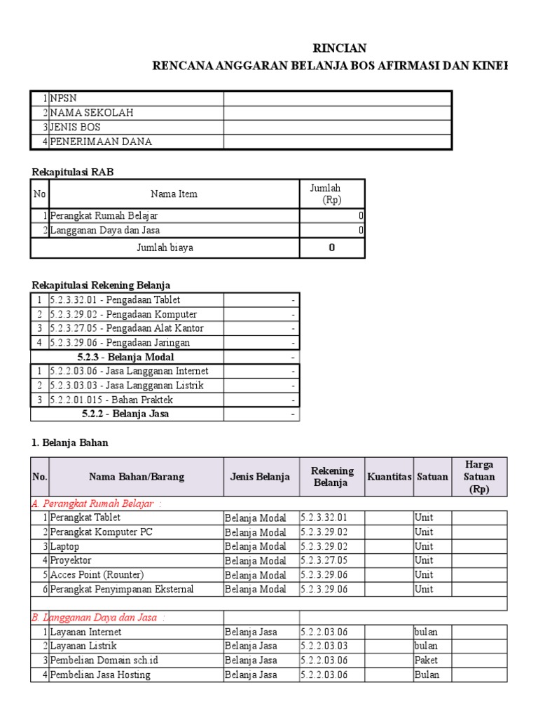 Contoh Belanja Modal Bos 2017 Cara Golden