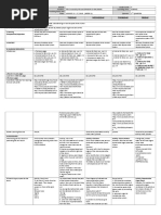 GRADES 1 To 12 Daily Lesson Log Monday Tuesday Wednesday Thursday Friday