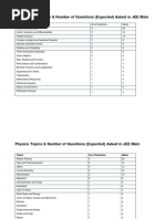 Mathematics Topics & Number of Questions (Expected) Asked in JEE Main