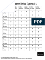 Balance System Chart PDF