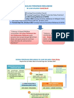 Resume Regulasi SIKR Di Luar Zona DLKR-DLKP