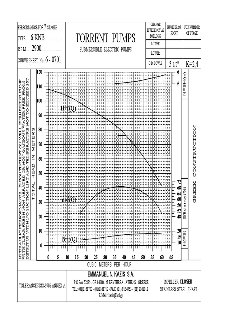 Submersible Pump Performance Data | PDF | Chemical Equipment | Fluid ...