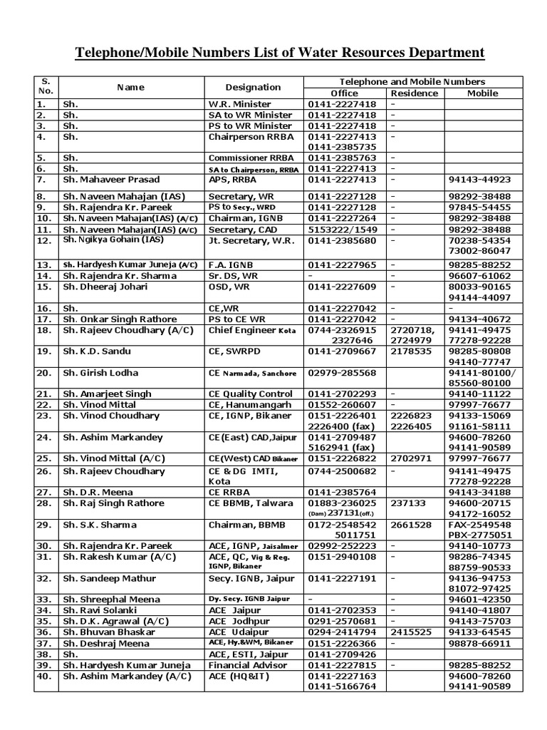 WRD Rajasthan Contact Numbers List | PDF