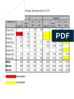 Rekapan Sementara Hasil Trial CIP