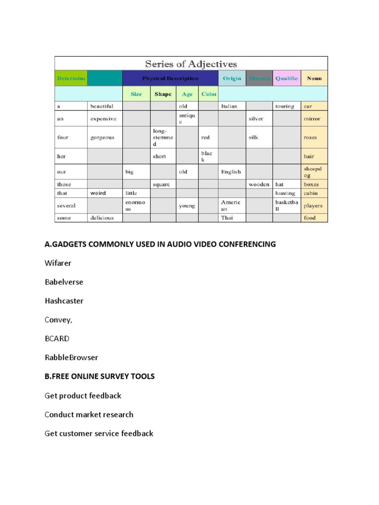 Audio Video Conferencing Gadgets | PDF