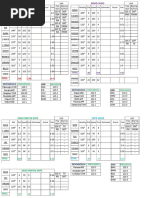 Compass Deviation Table | PDF | Geometric Measurement | Electromagnetism