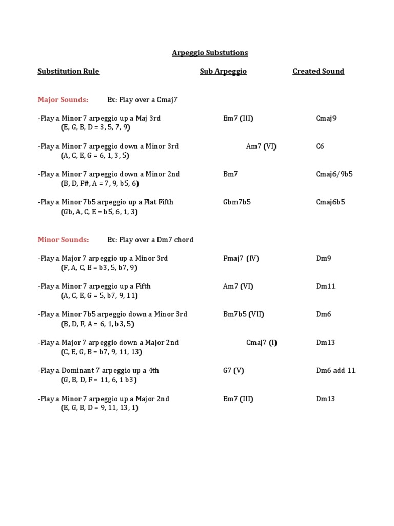 Arpeggio Substitution Chart Musical Notation Classical Music