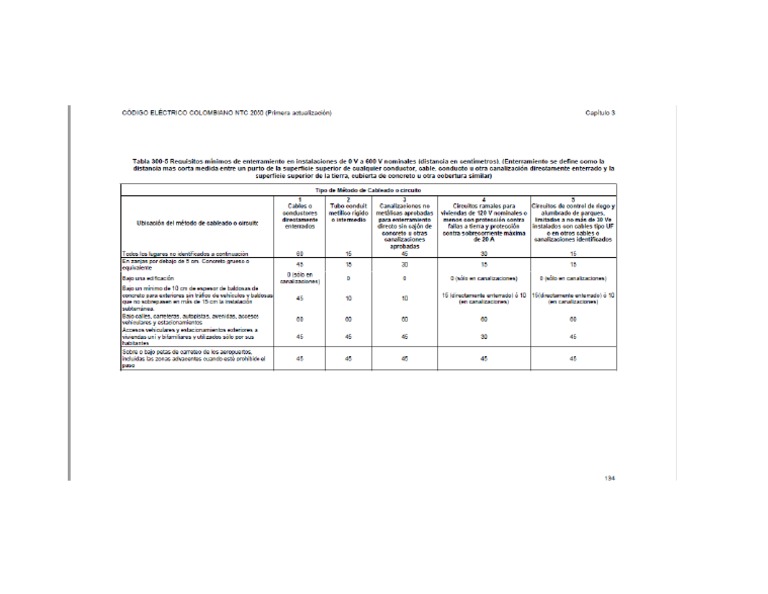 NTC 2050 Tabla 3005 PDF