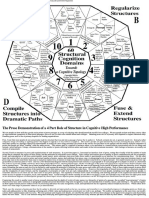 60 Cognitive Dimensions