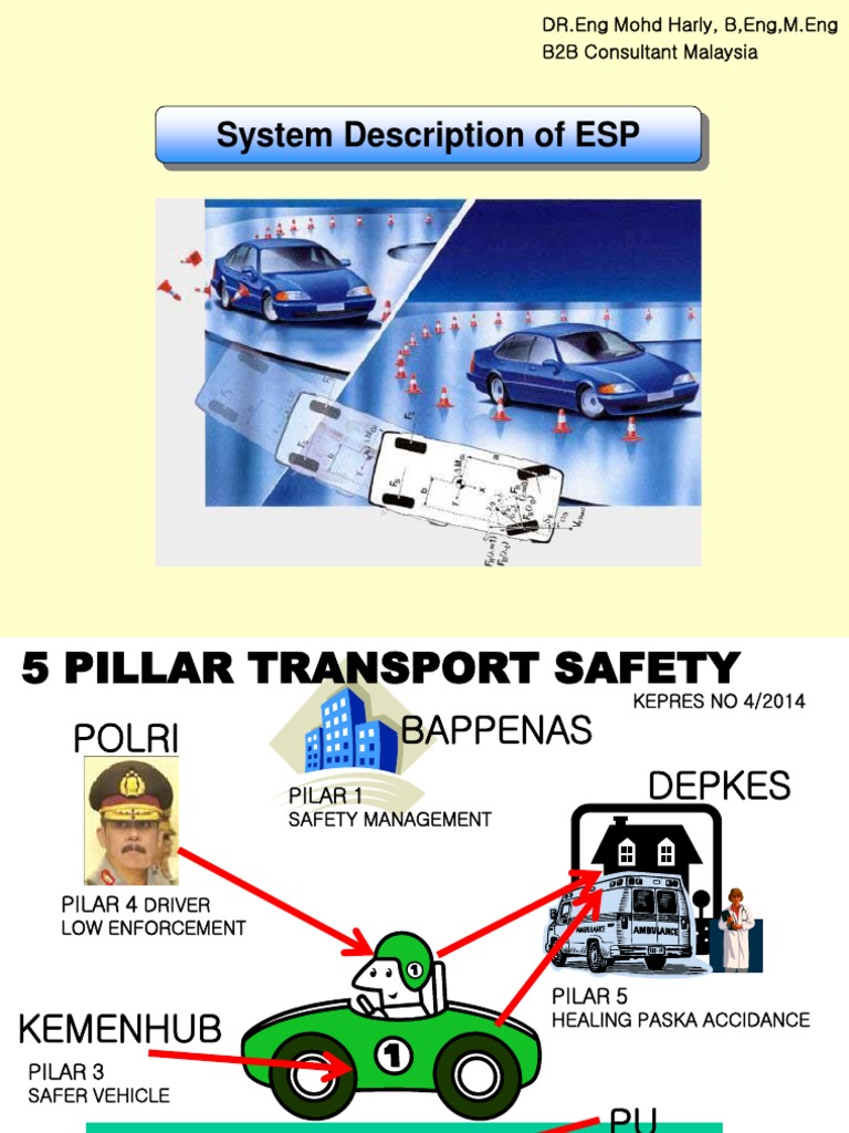 ESP System Overview and Specifications | PDF | Anti Lock Braking System ...