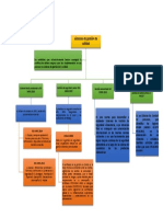 Mapa Conceptual