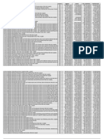 Realisasi Perjadin Per Sumber PDF