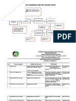 Diagram Alur Pemberian Obat