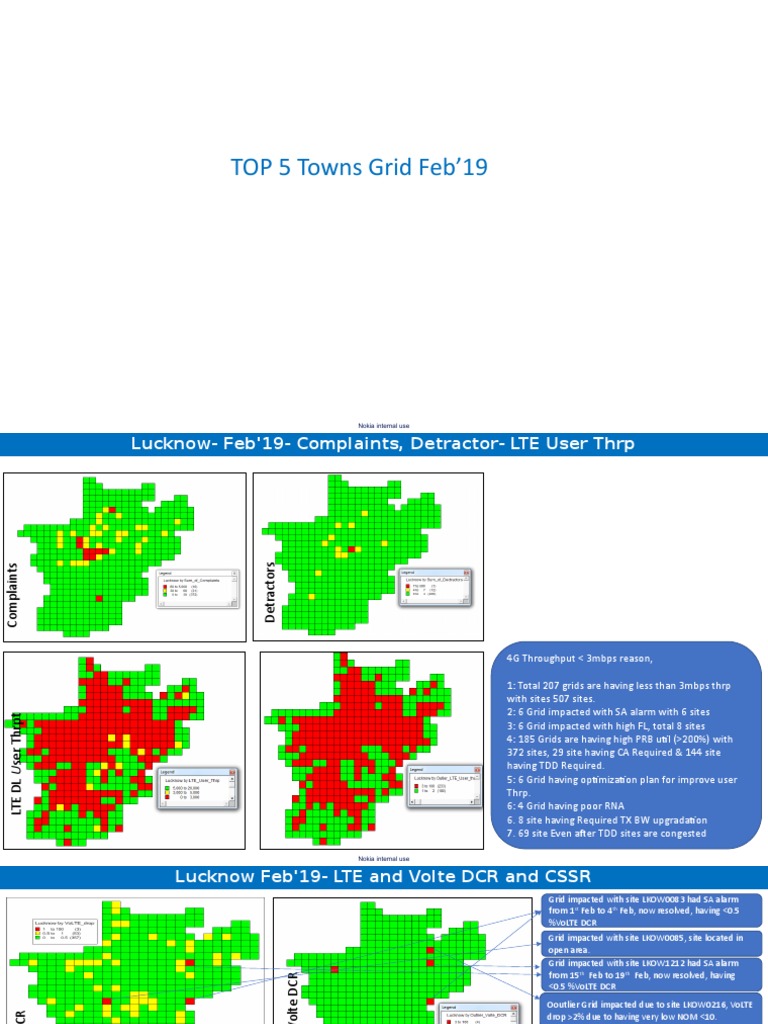 LTE and VoLTE Performance Analysis Feb'19 | PDF | 4 G | Networks