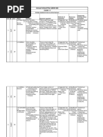 Cbse Annual Plan For Class 3 Maths