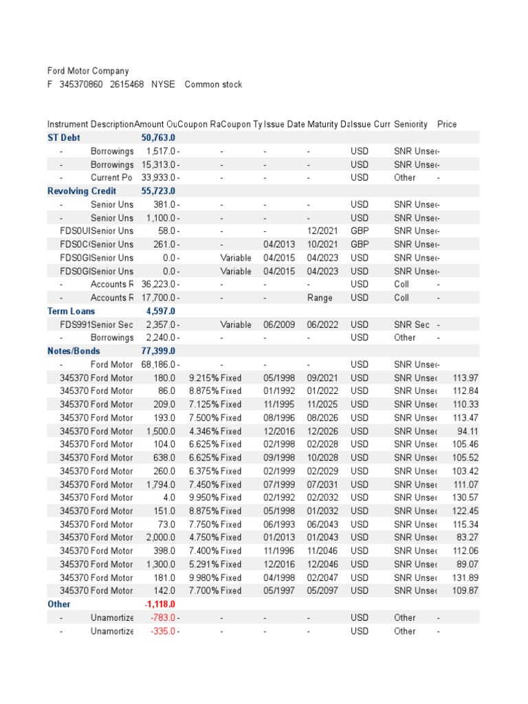 Debt Ford PDF Securities (Finance) Debt