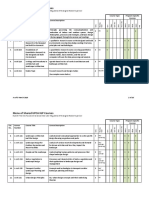 Igp Courses PDF