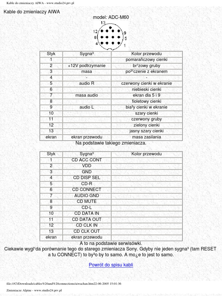 Car Radio Connectors, Car Radio Pinout, Conectores de Radios de carro