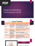 diagnosis banding pembesaran skrotum.pptx