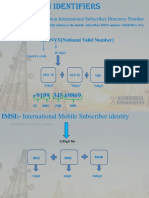 Msisdn:-: Mobile Station International Subscriber Directory Number