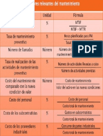 Indicadores de Mtto