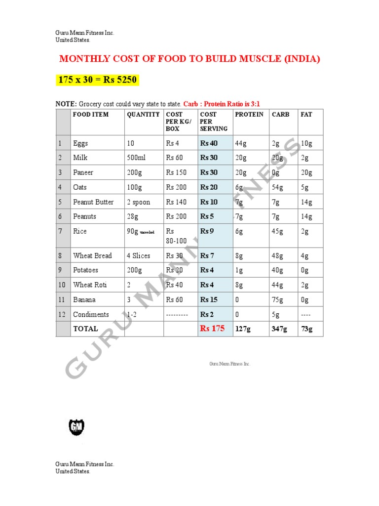 Monthly Budget 5000 Diet Plan by Guru Mann PDF PDF