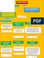 Mapa Derivadas