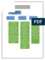 FASES DE AUDITORIA - Odt