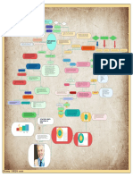 Mapa Conceptual Emprendedor