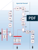 Diagrama de Estados "Sistema Avícola": Registrar Criadero Tipo Alimento